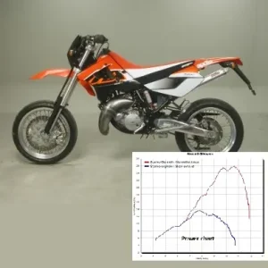 Direktkauf passend für Aprilia MX 125 (Bj.04-08) Sport Auspuff komplette Anlage Giannelli 54601HF + 54602HF