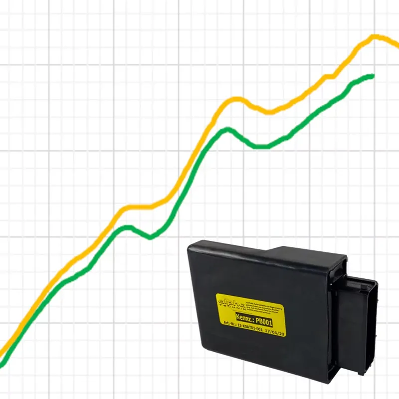 Sichere Zahlung Performance Kit passend für Kawasaki Z125 & Ninja 125 ab Baujahr 2021